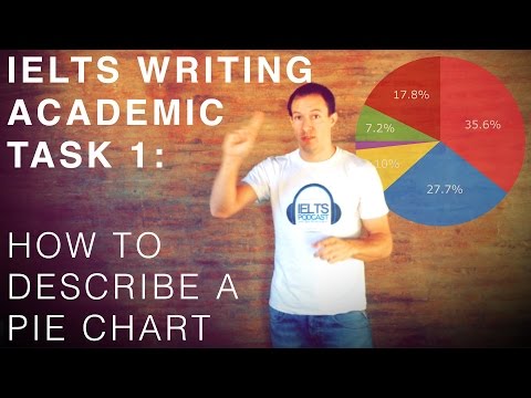IELTS Writing Academic Task 1 - How to Describe a Pie Chart