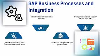 SAP Training Guide | SAP Training Overview | SAP Tutorial Insights