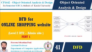 Lecture 41 Ooad Dfd For Online Shopping, Level 2 Of Admin Side - Part 1- Bca Sem 6