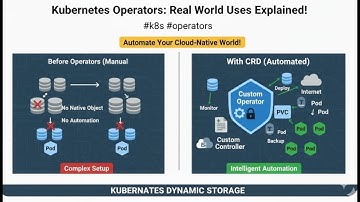 Kubernetes Operators: Real-World Use Cases Explained!