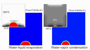 Evaporation & condensation of water drop -Evaporation-condensation model (Lee model)-
