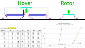 Skirtless Hovercraft vs Ground Effect Rotor. Initial testing and analysis. Data Heavy!