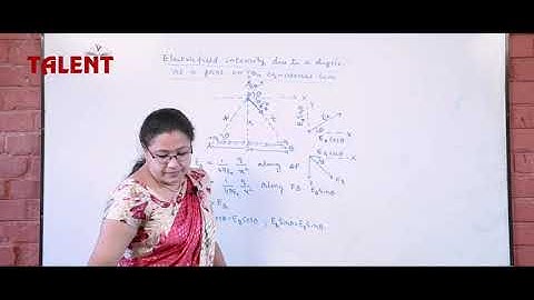 Plus Two|Physics (Science & 2nd VHSE) | Electric Charges and Fields | Part 6| TALENT ATTINGAL