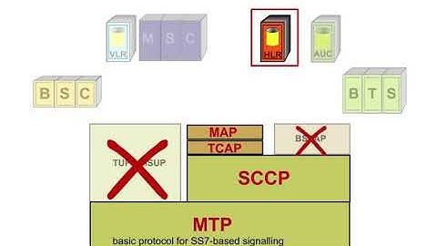 16 NSS Interface 1 Protocol structure in the HLR and the BSC