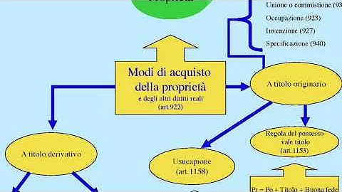 Cosa prevede l'articolo 595?