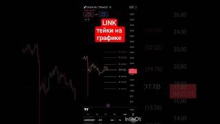 Технический анализ LINK 22.10.25 Как купить криптовалюту в Беларуси