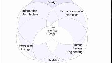 สอน User Interface and User Experience (UI & UX) EP. 1 การออกแบบส่วนประสานผู้ใช้และประสบการณ์ผู้ใช้