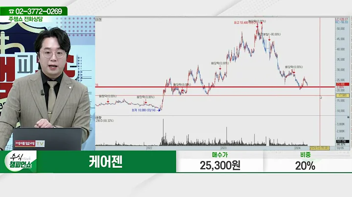 케어젠(214370)_문현진 전문가_종목 상담 (20240305)
