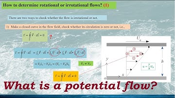 [Aerodynamics: Inviscid] What are potential flows?