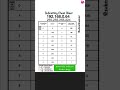 Subnetting 24 Find the CIDR q33 pt6 #subnetting #cidr