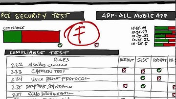 HP Fortify Video WhyFortifyI Converted