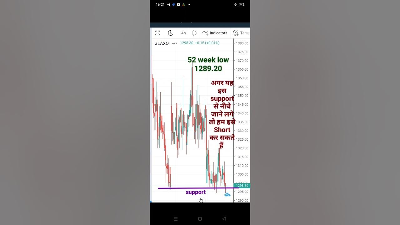 glaxo-pharma-share-price-glaxo-pharma-best-stocks-for-2023-stock