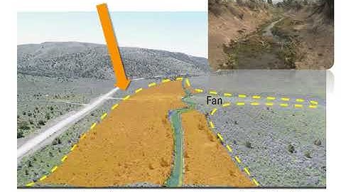 01 C Scope of the Problem