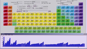 Stanley Jordan Plays the Periodical Table  (Ionization Energies)