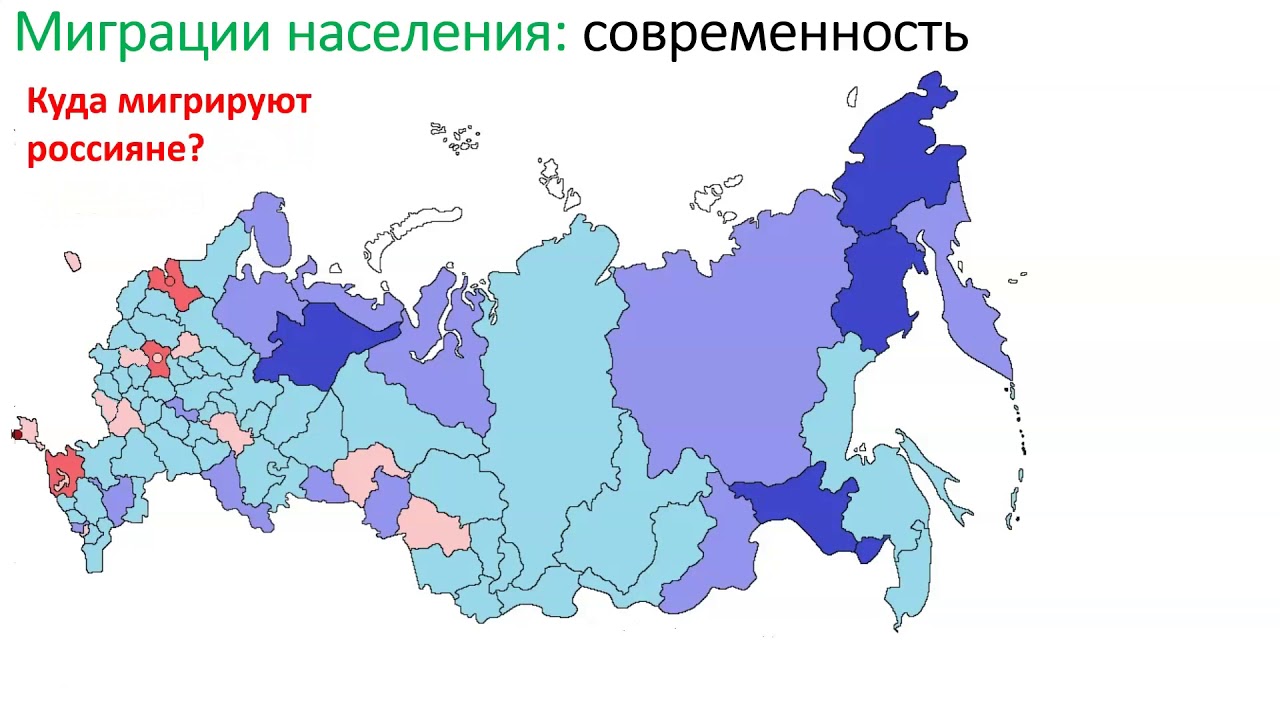 Миграция россии 8 класс