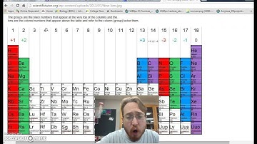 Electron transfer, Ion Formation and Predicting charges