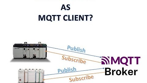 How A-B PLC Can act as MQTT Client