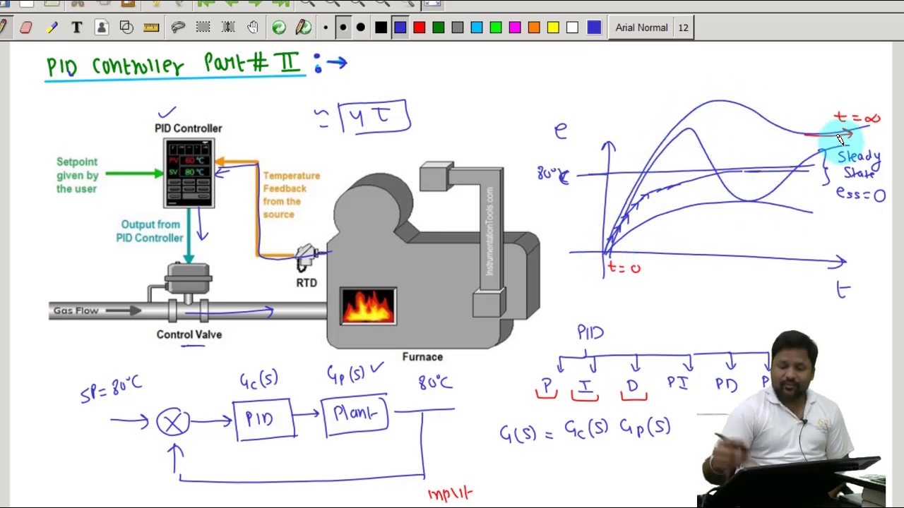 Industrial Automation L# 5.2 PID Controller Part # 2 - YouTube