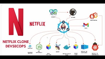 1. DEVSECOPS CI/CD PIPELINE FOR A NETFLIX CLONE APPLICATION
