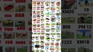 Indian Bike 3k Cheat Codejaidmeel shorts