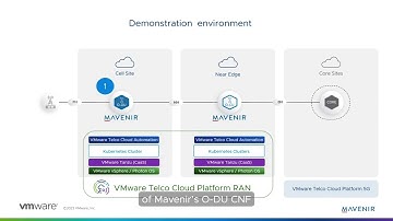 Mavenir & VMware: Demonstrating Commercial Open RAN Success