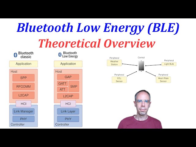 Understanding Bluetooth Low Energy (BLE) Technology — Eightify