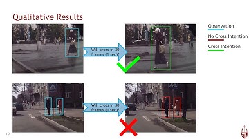 Pedestrian Intent Prediction - ICRA 2020