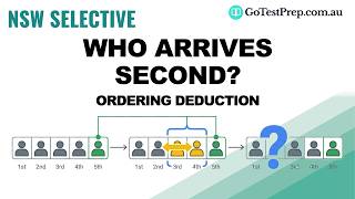 NSW Selective Thinking Skills: Ordering Deduction | Worked Solution