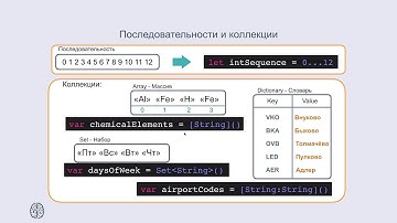 Swift 4.2: Структуры данных