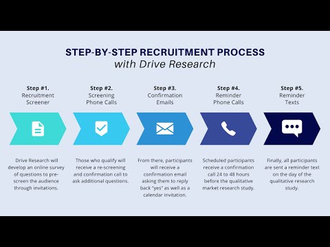 Qualitative Recruiting Services By Drive Research - video from Drive Research