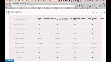 MyDigitalShield Technical Overview