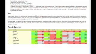 MathFlow, MathType and MathML in Technical Publishing [SFBay Arbortext PTC User Meeting]