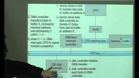 CS-342 Operating Systems Lecture 46