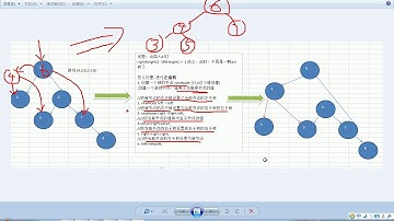 136 尚硅谷 老韩图解Java数据结构和算法 AVL树左旋转思路图解