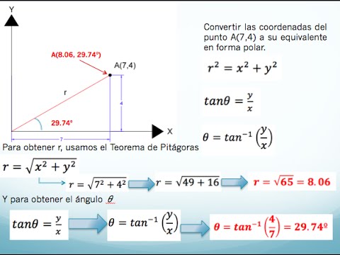 Conversión de Coordenadas rectangulares o Cartesianas de un punto a su  forma Polar (Problema) - YouTube
