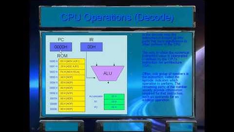 Chapter 1 Notes  Introduction to micro processors and controllers    YouTube