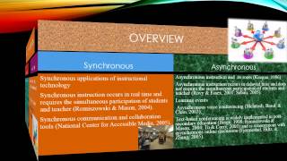 ASYNCHRONOUS VERSUS SYNCHRONOUS INTERACTIONS