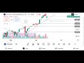 How to trade in Zydus Lifesciences Ltd (ZYDUSLIFE) - (Date - 16/06/25)