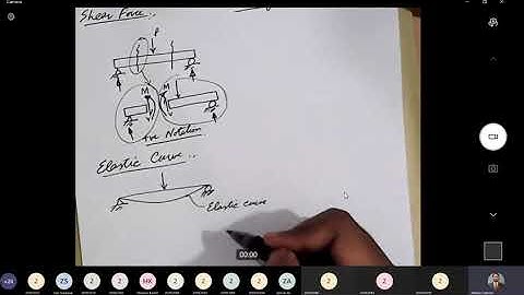 Introduction to Shear Force Diagram (SFD) and Bending Moment Diagram(BMD) for Determinate Beams