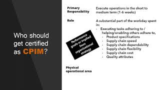 APICS CPIM Certification - Who should take it? - ASCM Triangle Chapter