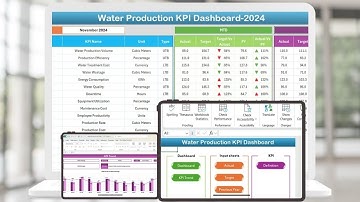 Water Production KPI Dashboard in Excel