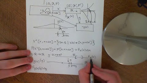 Transformations of Random Variables Part 4