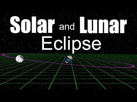 Solar Eclipse And Lunar Eclipse