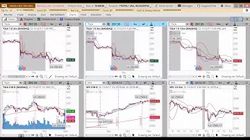 Setting Up Multiple Charts on Think or Swim
