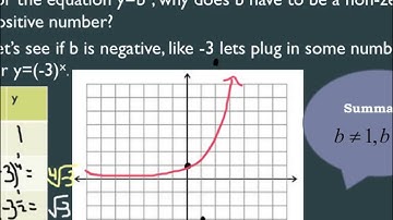 65Alg2H 7-3 Logarithmic Functions as Inverses