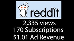 One Bad Reddit Post Brought $198 in Adwords Traffic