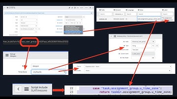 ServiceNow - How to Create a Custom SLA Time Zone Source in Quebec
