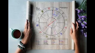 Как да изчислите рождената си карта според тропическия и сидериалния зодиак? Кратки инструкции