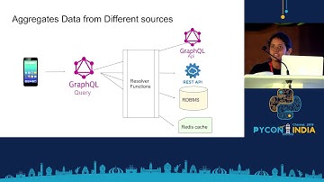 Building GraphQL API with Django - Anitha