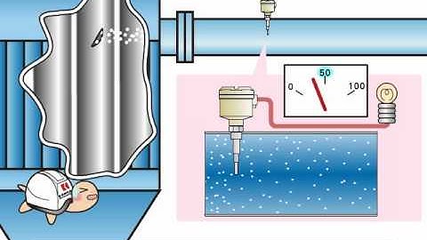 Particle Type Flow Sensor | KANSAI Automation Co., Ltd.